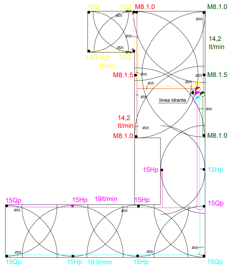 Quanto importante può essere la progettazione di un impianto d'irrigazione ?