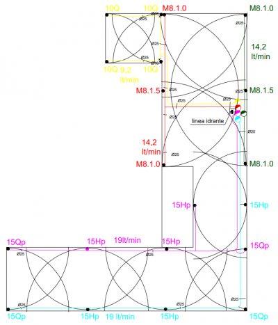 Quanto importante può essere la progettazione di un impianto d'irrigazione ?